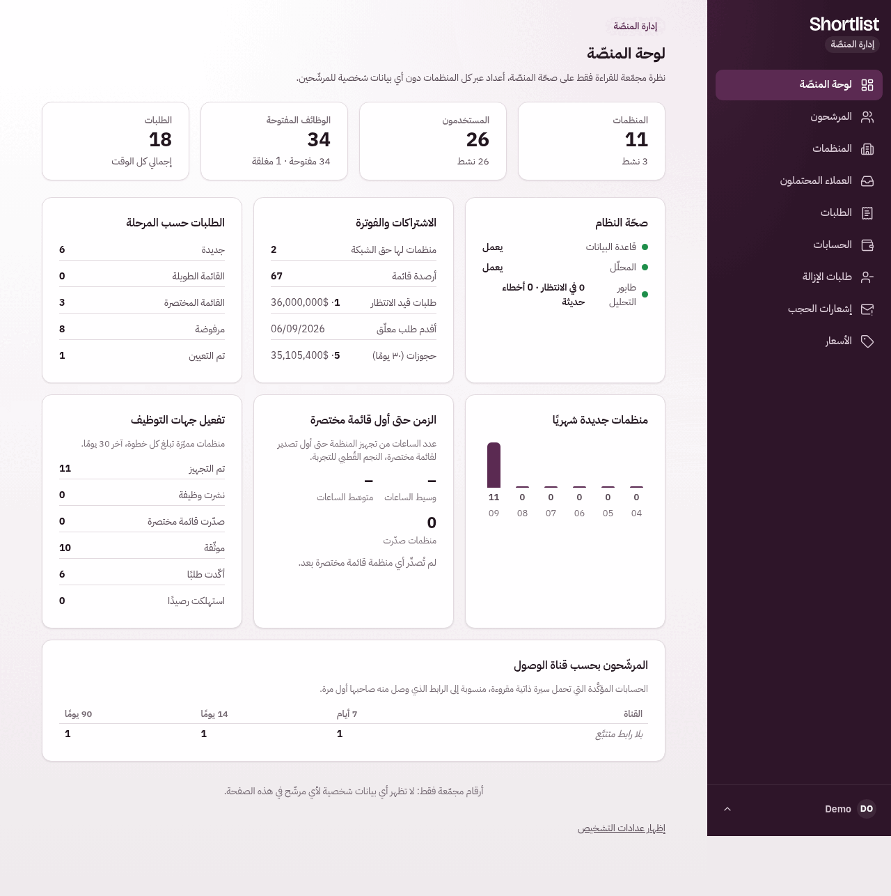 الطبقة ١: لوحة التجميع